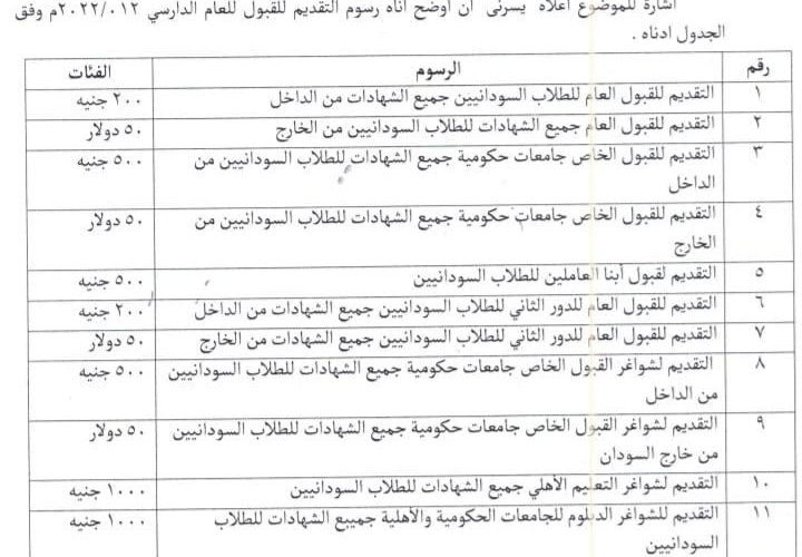 هنا رابط دليل قبول الجامعات السودانية 2023 pdf عبر وزارة التعليم العالي في السودان daleel.admission.gov.sd