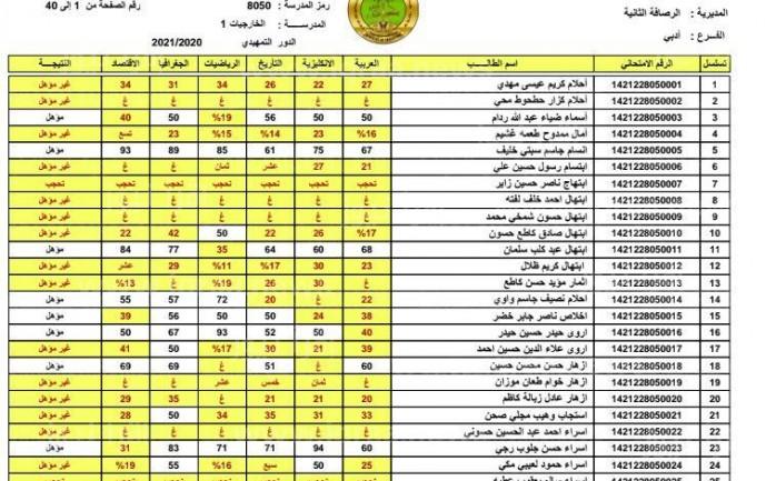 “متاح هنا” نتائج الثالث متوسط 2023 الدور اول pdf عبر موقع epedu.gov.iq وزارة التربية العراقية كل المحافظات