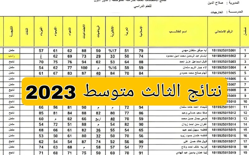 جميع المحافظات رابط نتائج الثالث متوسط 2023 بغداد الدور الأول عبر موقع نتائجنا mlazemna موقع وزارة التربية العراقية