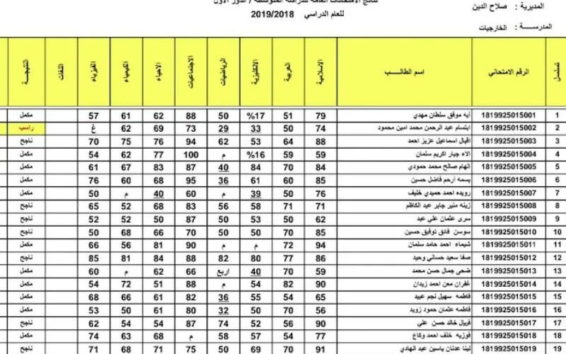 نتائجنا.. نتائج الثالث متوسط 2023 الدور اول pdf عبر موقع وزارة التربية العراقية epedu.gov.iq كل المحافظات