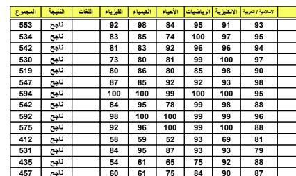موقع نتائجنا.. رابط نتيجة الثالث المتوسط 2023 خلال موقع وزاره التربية والتعليم العراقية epedu.gov.iq