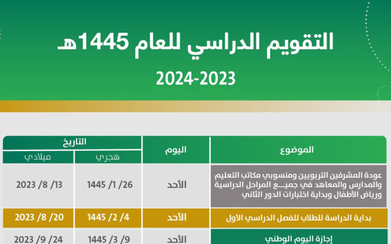 موعد بدء العام الدراسي الجديد في السعودية 1445