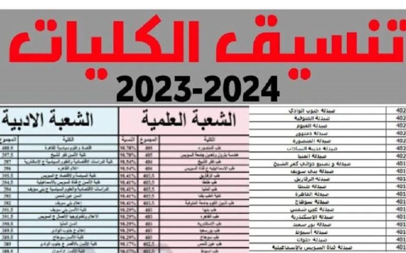 “لطلاب الجيزة” تنسيق الكليات 2023 محافظة الجيزة المرحلة الثانية علمي وادبي