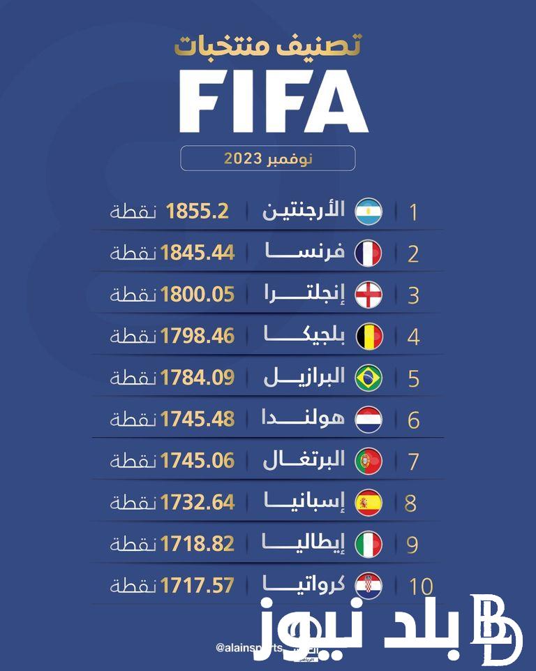 “Argentina is in the lead” FIFA national team rankings November 2023 – Balad News